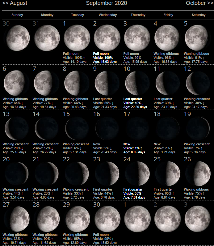 Moon Phases Sept 2020 1 Eastmans Official Blog Mule Deer 